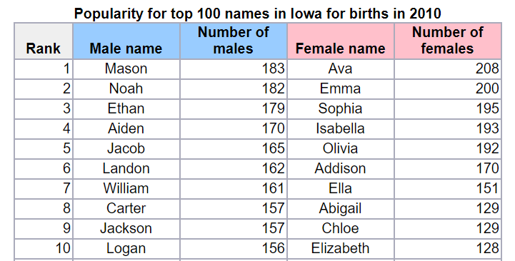 babies2010.png